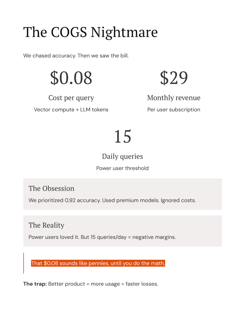 A graphic showing product costs